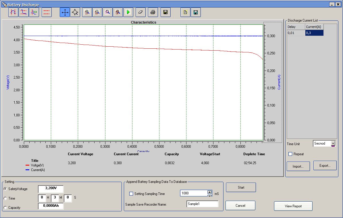 BL-4C Discharge Characteristic