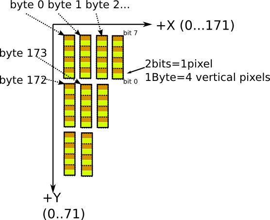 gde021a1_framebuffer