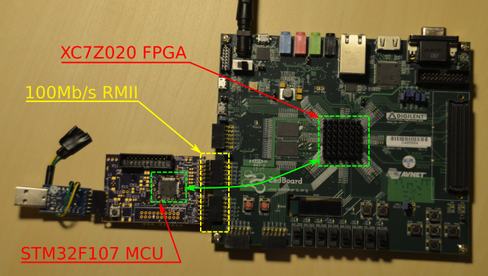 image from Connecting MCU and FPGA at 100Mbit/s Using Ethernet RMII [Part 1]
