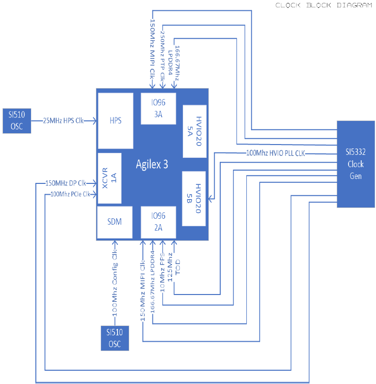 image from Clocking the Agilex 3 FPGA