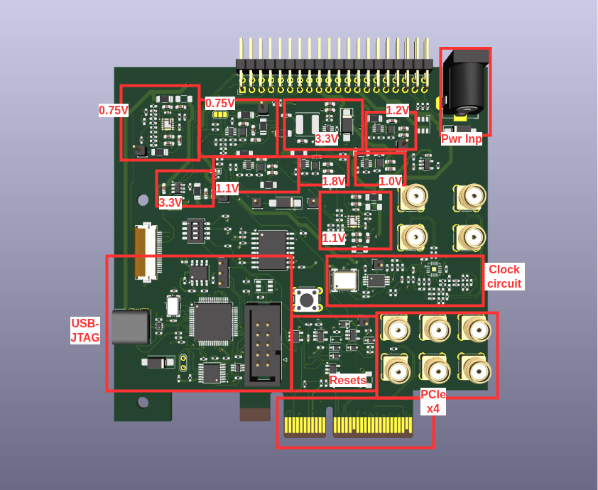image from AGILA, and Her Test-board