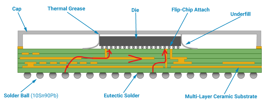 image from Practical AI in HW Development: Importing BGA Pad-to-Die Lengths from Excel to Kicad Footprint